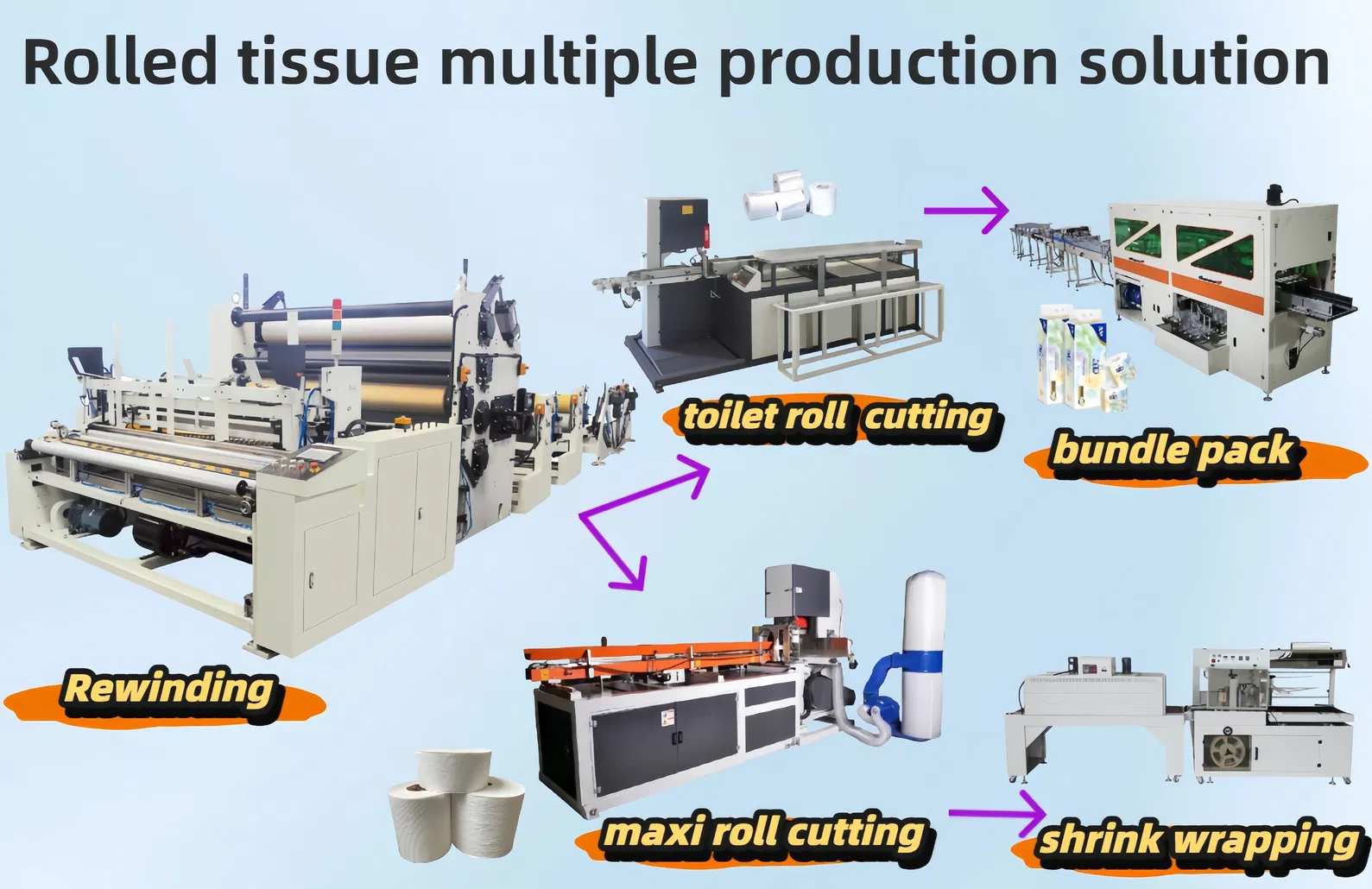 Máquina de línea de producción de rollo de papel higiénico, toallas de cocina, rollo maxi, tejido enrollado múltiple, rebobinado, corte y embalaje 0