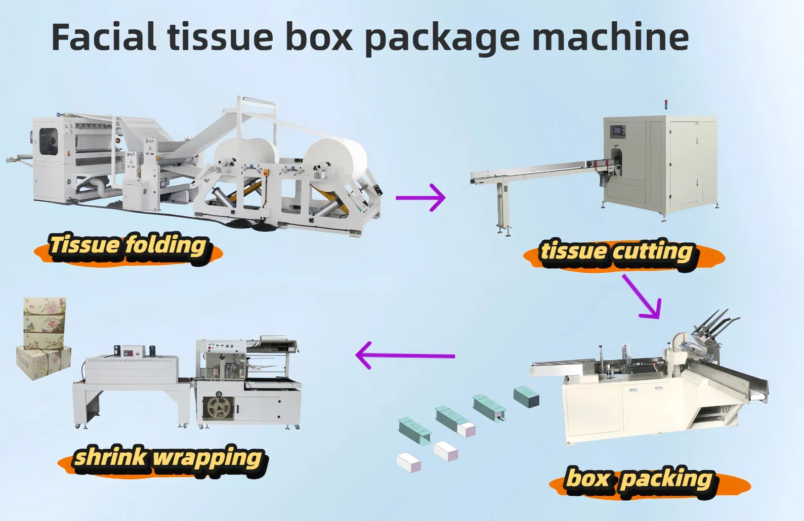 Paquete de caja de máquina pequeña de pañuelos faciales con unidad de estampado acero a acero 0