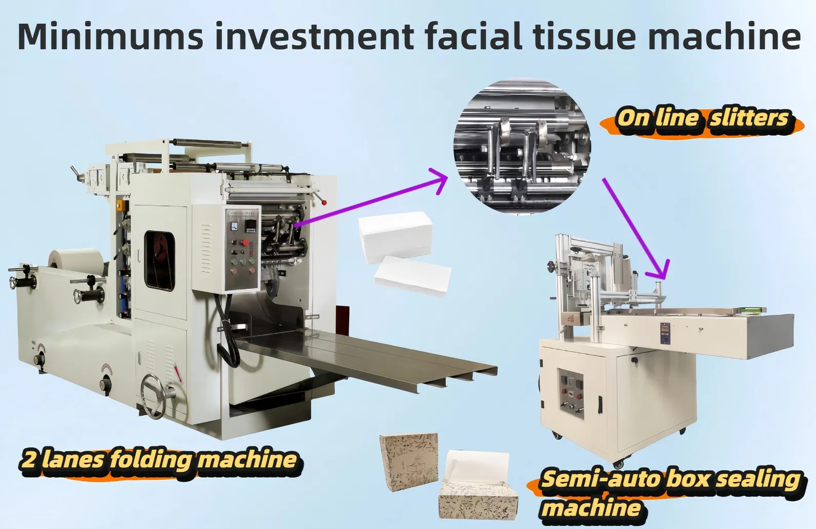 Máquina Económica Manual Pequeña para Fabricación de Pañuelos Faciales de 2/3 Carriles 0